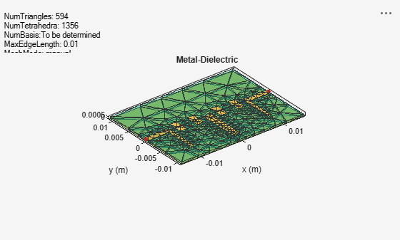 Figure contains an axes object and an object of type uicontrol. The axes object with title Metal-Dielectric, xlabel x (m), ylabel y (m) contains 4 objects of type patch, surface. These objects represent PEC, feed.