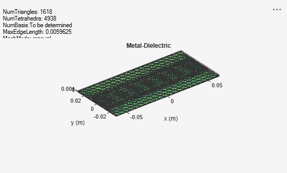 Figure contains an axes object and an object of type uicontrol. The axes object with title Metal-Dielectric, xlabel x (m), ylabel y (m) contains 6 objects of type patch, surface. These objects represent PEC, feed.