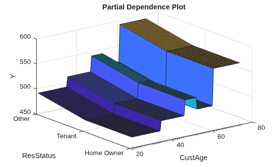 Interpretability and Explainability for Credit Scoring