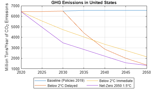Analyze Transition Scenarios for Climate-Related Financial Risks ...