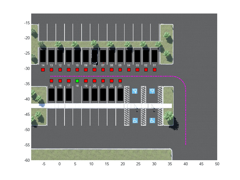 2-D parking lot visualization with numbered spots, indicator lights, and a reference path