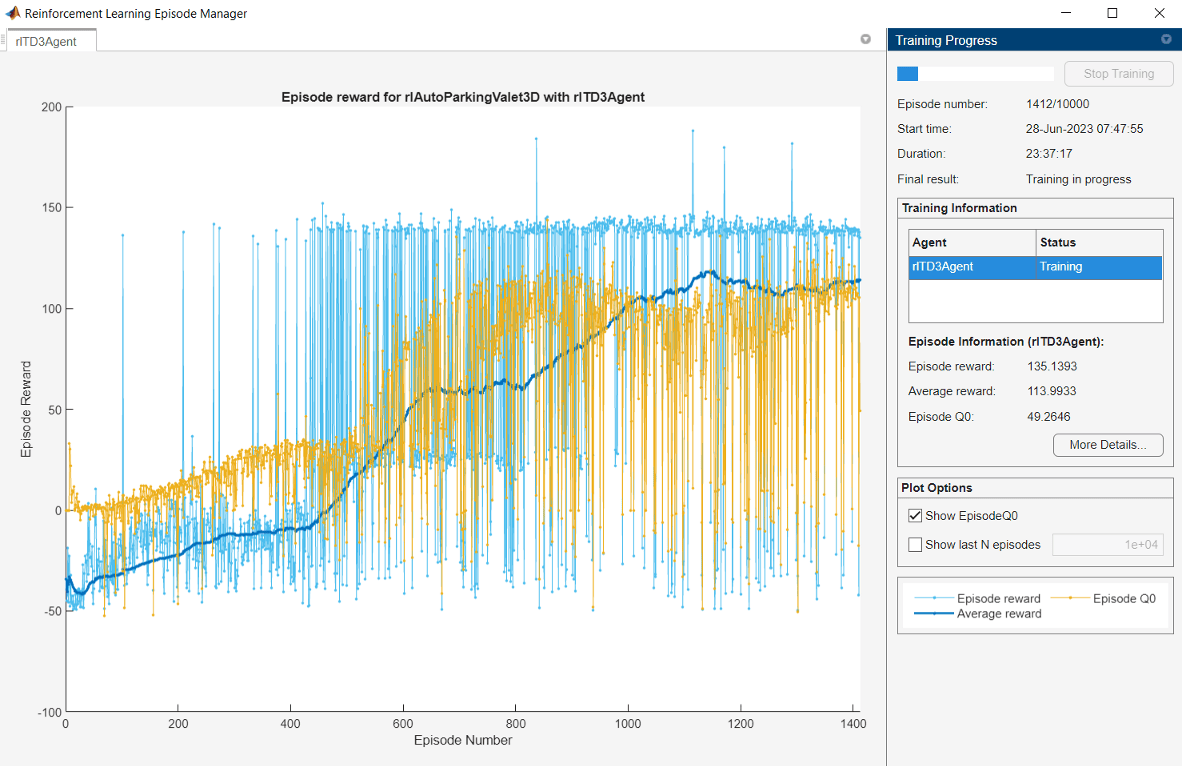 Reinforcement Learning Episode Manager showing episode reward during training of the TD3 agent