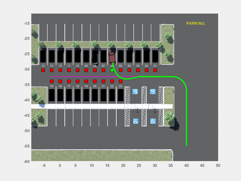 2-D parking lot visualization showing the ego vehicle trajectory during the parking maneuver