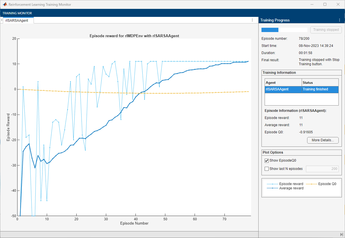 Training Monitor showing episode reward for the SARSA agent converging to 11