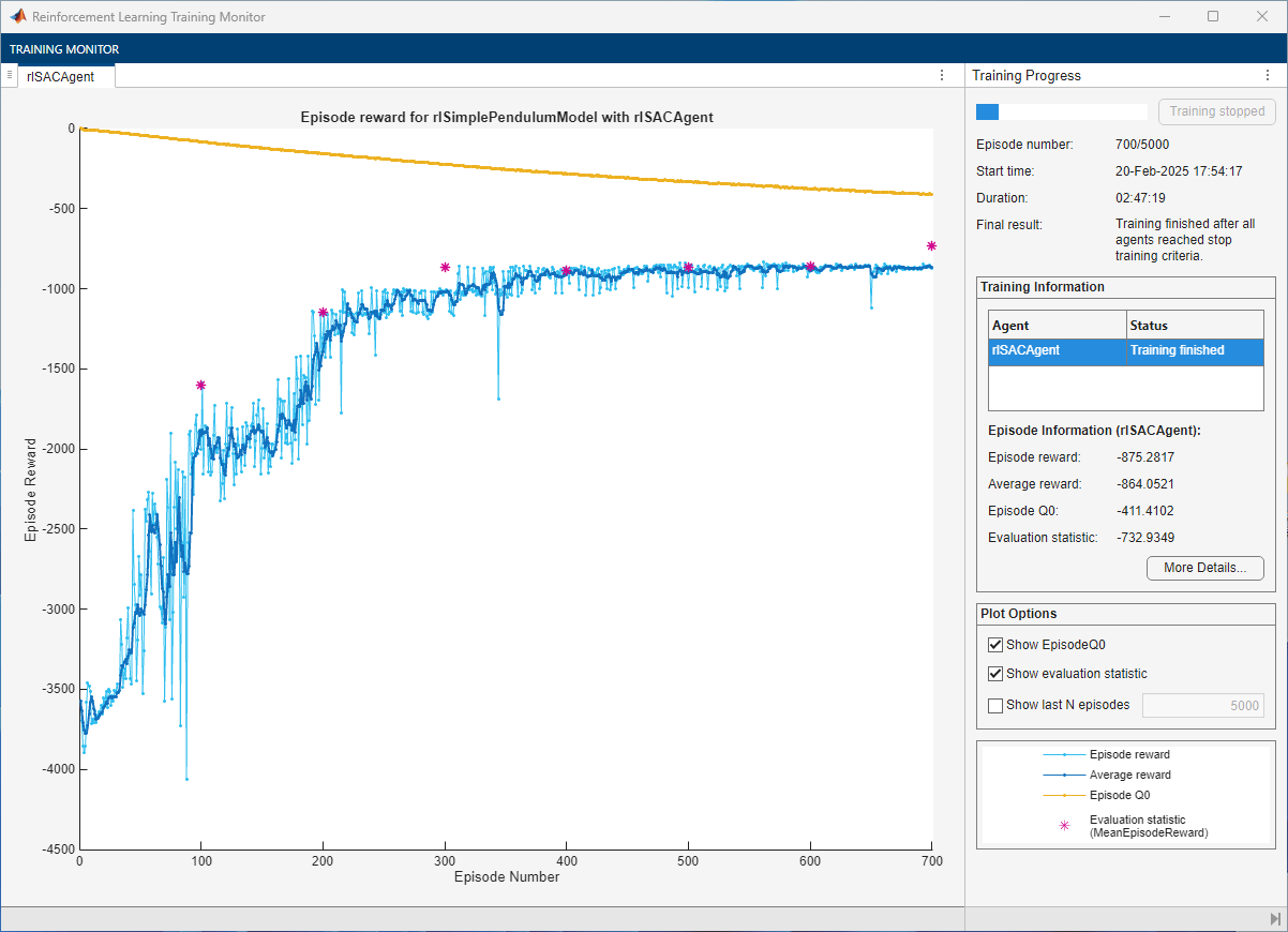Training Monitor for SAC agent showing convergence after 700 episodes
