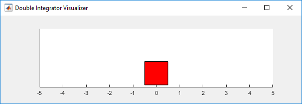 Red square representing a mass near the origin on a horizontal track