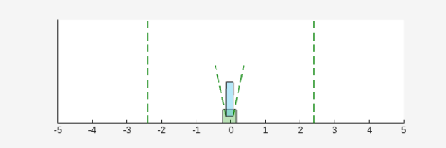 Figure Cart Pole Visualizer contains an axes object. The axes object contains 6 objects of type line, polygon.