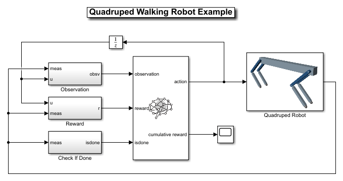 Simulink model with Observation, Reward, and Check If Done blocks connected to an RL Agent and Quadruped Robot