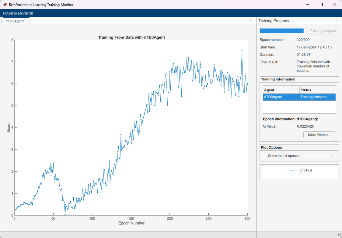 Training monitor showing Q value increasing to about 6 over 300 epochs, with training duration of 1 hour 28 minutes