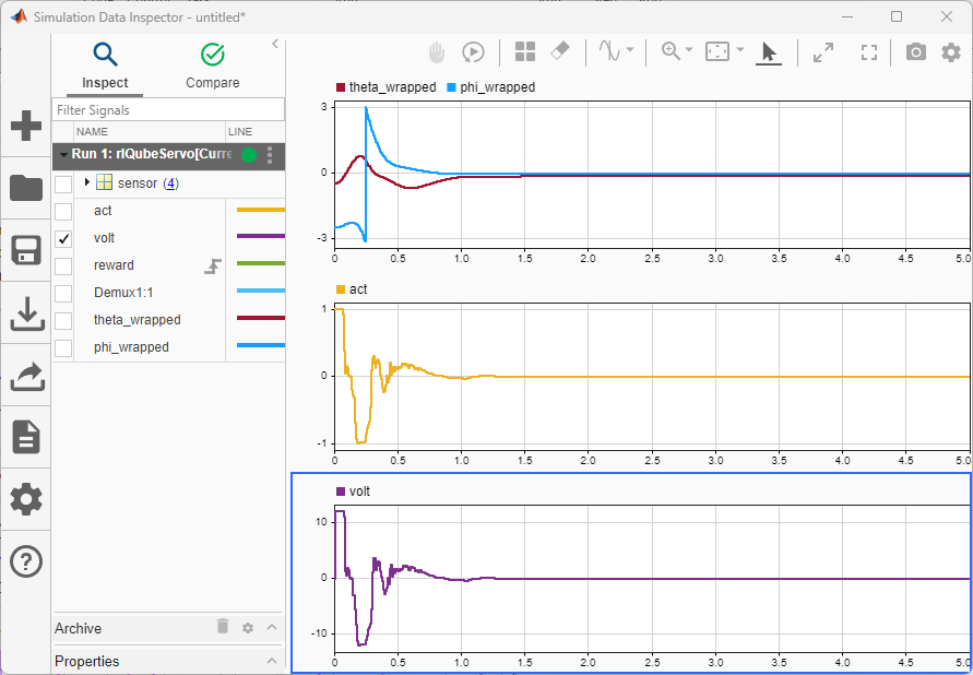 Simulation Data Inspector plots showing theta and phi stabilizing at 0 radians within 0.5 seconds, with the agent action and motor voltage settling near zero