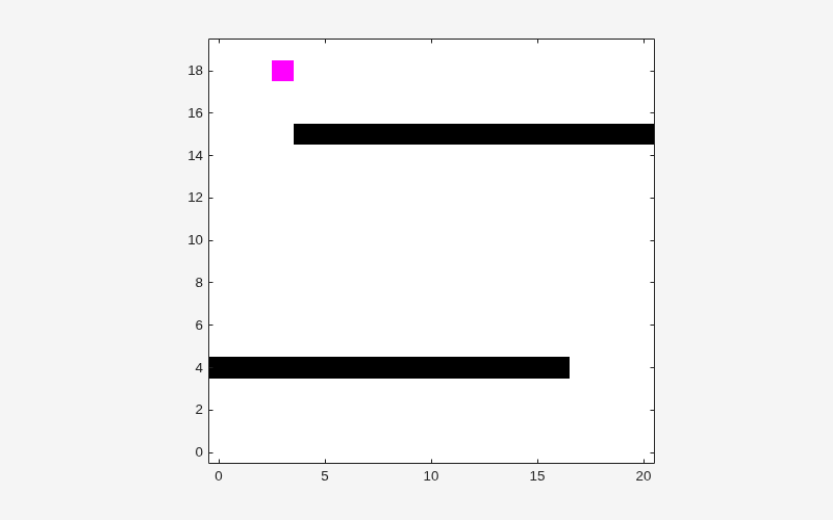 Navigation grid showing the robot at the goal position after successful simulation
