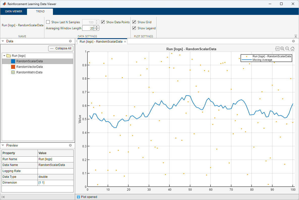 Trend plot of RandomScalarData showing data points and moving average line