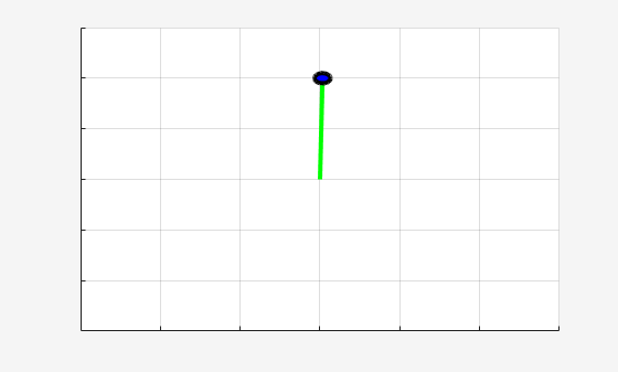 Figure Simple Pendulum Visualizer contains an axes object. The axes object contains 2 objects of type line, rectangle.