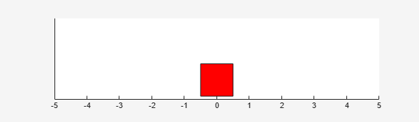 Compare Agents on the Discrete Double-Integrator Environment - MATLAB ...