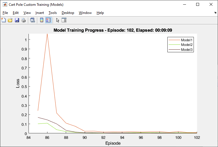 Model-Based Policy Optimization (MBPO) Agents - MATLAB & Simulink