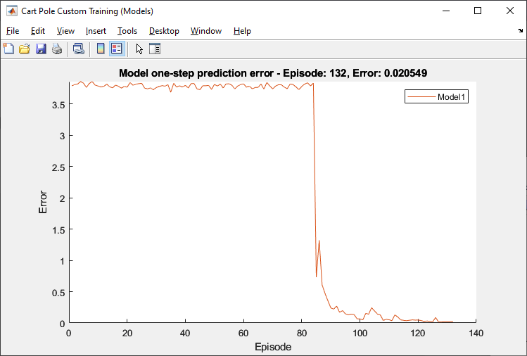 Model-Based Policy Optimization (MBPO) Agents - MATLAB & Simulink