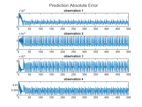 Model-Based Policy Optimization (MBPO) Agents - MATLAB & Simulink