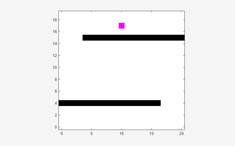 Figure Navigation 2D contains an axes object. The axes object contains an object of type image.