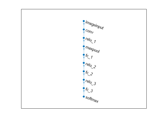 Figure contains an axes object. The axes object with title Steps = 438, Coverage = 100.0% contains 30 objects of type image, line, rectangle.