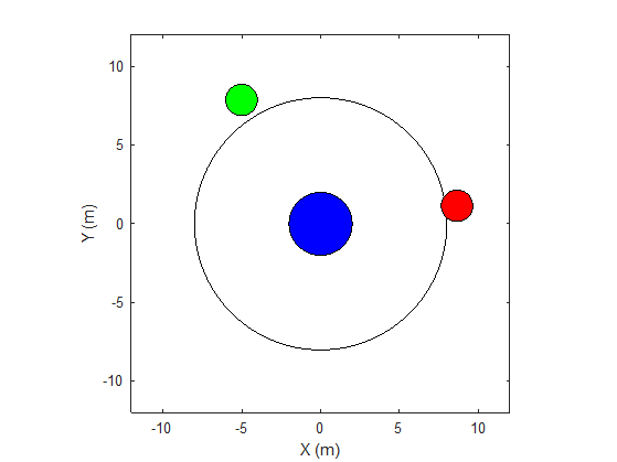 Model-Based Policy Optimization (MBPO) Agents - MATLAB & Simulink