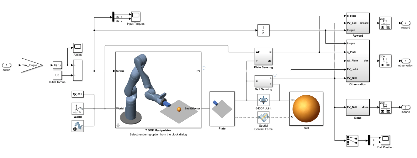 Train SAC Agent for Ball Balance Control - MATLAB & Simulink