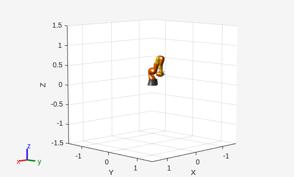 Figure contains an axes object. The axes object with xlabel X, ylabel Y contains 29 objects of type patch, line.
