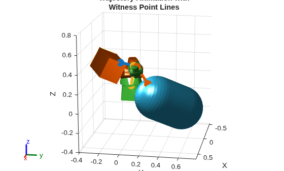 Check Rigid Body Tree Trajectories for Collisions in Simulink