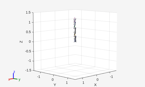 Figure contains an axes object. The axes object with xlabel X, ylabel Y contains 25 objects of type patch, line.