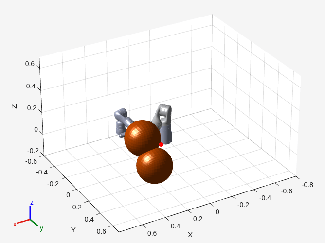 Figure contains an axes object. The axes object with xlabel X, ylabel Y contains 11 objects of type patch, line. One or more of the lines displays its values using only markers