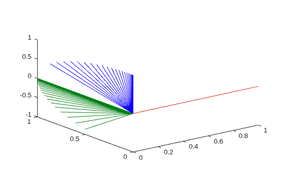Figure contains an axes object. The axes object contains 204 objects of type patch, line.