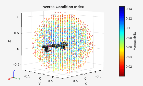 Figure contains an axes object. The axes object with title Inverse Condition Index, xlabel X, ylabel Y contains 53 objects of type patch, line, scatter.