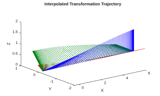 ChooseATrajectoryForAManipulatorApplicationExample_15.png