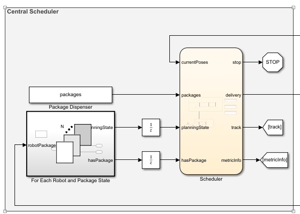 Controlandsimulatemultiplewarehouserobotsexample 03 Png