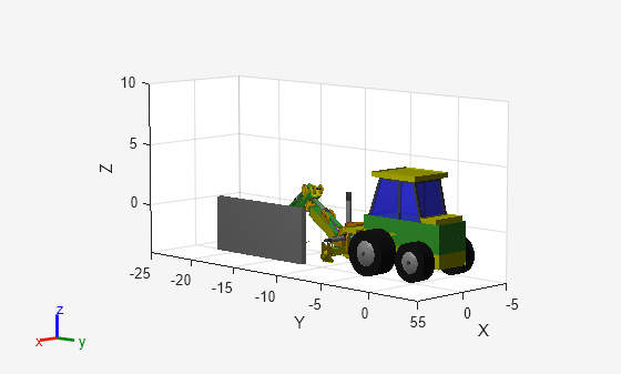 Figure contains an axes object. The axes object with xlabel X, ylabel Y contains 209 objects of type patch, line. These objects represent Body14_coll_mesh, Body17_coll_mesh, Body18_coll_mesh, Base_coll_mesh.