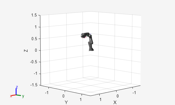Figure contains an axes object. The axes object with xlabel X, ylabel Y contains 34 objects of type patch, line. These objects represent panda_link0, panda_link1, panda_link2, panda_link3, panda_link4, panda_link5, panda_link6, panda_link7, panda_link8, panda_hand, panda_leftfinger, panda_rightfinger, panda_link1_mesh, panda_link2_mesh, panda_link3_mesh, panda_link4_mesh, panda_link5_mesh, panda_link6_mesh, panda_link7_mesh, panda_hand_mesh, panda_leftfinger_mesh, panda_rightfinger_mesh, panda_link0_mesh.