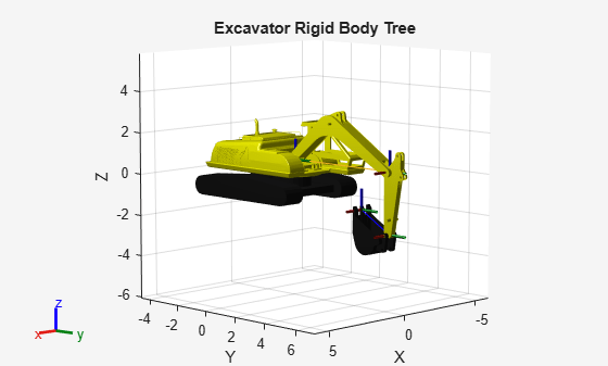 Figure contains an axes object. The axes object with title Excavator Rigid Body Tree, xlabel X, ylabel Y contains 16 objects of type patch, line.