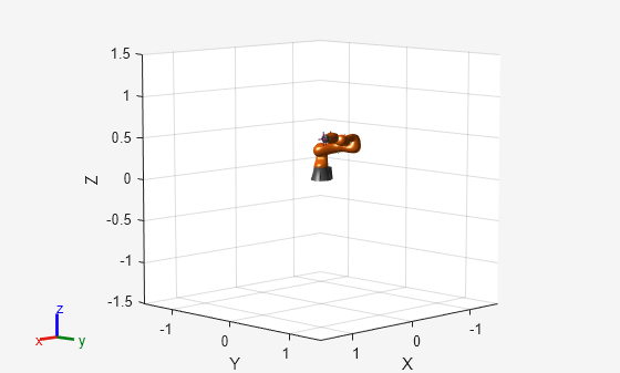 Execute Transformation Trajectory Using Manipulator and Inverse Kinematics