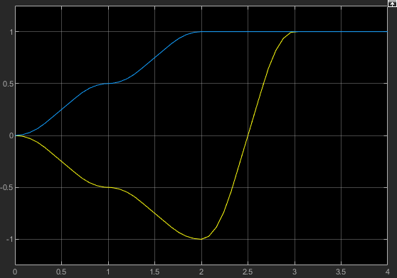 Generate Trapezoidal Velocity Trajectory - MATLAB & Simulink