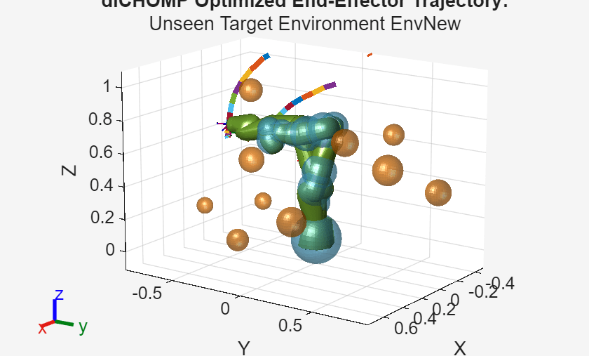Figure contains an axes object. The axes object with title dlCHOMP Optimized End-Effector Trajectory:, xlabel X, ylabel Y contains 101 objects of type patch, line. These objects represent world, iiwa_link_0, iiwa_link_1, iiwa_link_2, iiwa_link_3, iiwa_link_4, iiwa_link_5, iiwa_link_6, iiwa_link_7, iiwa_link_ee, iiwa_link_ee_kuka, iiwa_link_0_mesh, iiwa_link_1_mesh, iiwa_link_2_mesh, iiwa_link_3_mesh, iiwa_link_4_mesh, iiwa_link_5_mesh, iiwa_link_6_mesh, iiwa_link_7_mesh, iiwa_link_0_coll_mesh, iiwa_link_1_coll_mesh, iiwa_link_2_coll_mesh, iiwa_link_3_coll_mesh, iiwa_link_4_coll_mesh, iiwa_link_5_coll_mesh, iiwa_link_6_coll_mesh, iiwa_link_7_coll_mesh.