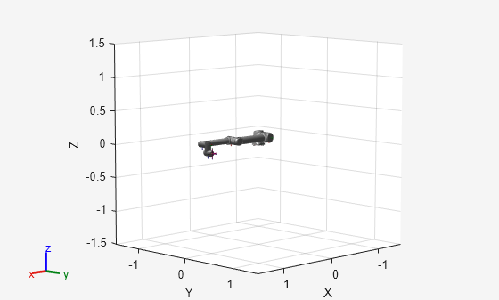 Figure contains an axes object. The axes object with xlabel X, ylabel Y contains 28 objects of type patch, line. These objects represent world, base_link, base, shoulder_link, upper_arm_link, forearm_link, wrist_1_link, wrist_2_link, wrist_3_link, ee_link, tool0, base_link_mesh, shoulder_link_mesh, upper_arm_link_mesh, forearm_link_mesh, wrist_1_link_mesh, wrist_2_link_mesh, wrist_3_link_mesh.