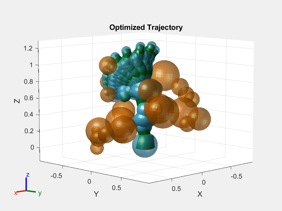 dlCHOMP - Deep learning initial guesser powered CHOMP - MATLAB