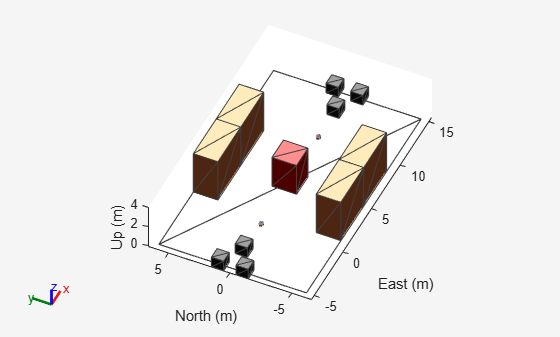 Figure contains an axes object. The axes object with xlabel East (m), ylabel North (m) contains 76 objects of type patch, line.