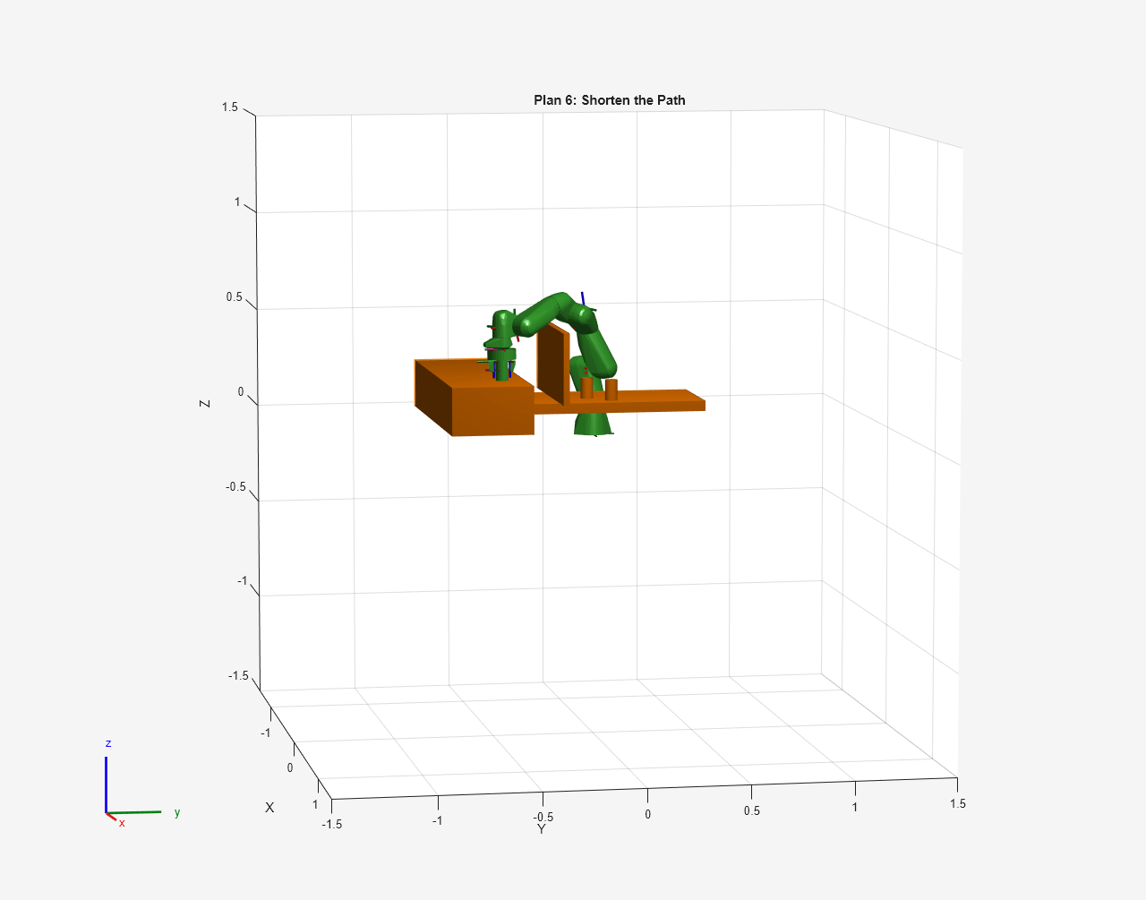 Figure Pick and Place Using RRT contains an axes object. The axes object with title Plan 6: Shorten the Path, xlabel X, ylabel Y contains 42 objects of type patch, line. These objects represent panda_link0, panda_link1, panda_link2, panda_link3, panda_link4, panda_link5, panda_link6, panda_link7, panda_link8, panda_hand, panda_leftfinger, panda_rightfinger, myCan, panda_link1_mesh, panda_link2_mesh, panda_link3_mesh, panda_link4_mesh, panda_link5_mesh, panda_link6_mesh, panda_link7_mesh, panda_hand_mesh, panda_leftfinger_mesh, panda_rightfinger_mesh, panda_link0_mesh, panda_link1_coll_mesh, panda_link2_coll_mesh, panda_link3_coll_mesh, panda_link4_coll_mesh, panda_link5_coll_mesh, panda_link6_coll_mesh, panda_link7_coll_mesh, panda_hand_coll_mesh, panda_leftfinger_coll_mesh, panda_rightfinger_coll_mesh, myCan_coll_mesh, panda_link0_coll_mesh.