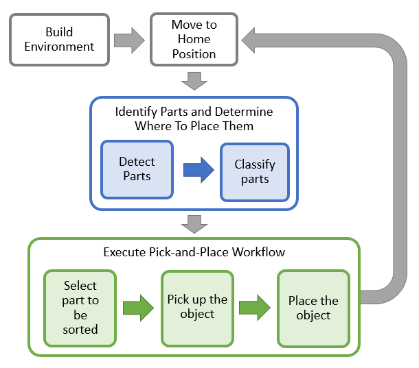 Pick To Chart