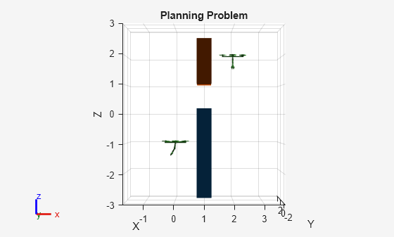 Figure contains an axes object. The axes object with title Planning Problem, xlabel X, ylabel Y contains 48 objects of type patch. These objects represent base, uav, link1, link2, link3, link4, link5, end_effector_link, gripper_link, gripper_link_sub, link1_mesh, link2_mesh, link3_mesh, link4_mesh, link5_mesh, end_effector_link_mesh, gripper_link_mesh, gripper_link_sub_mesh, uav_coll_mesh, link1_coll_mesh, link2_coll_mesh, link3_coll_mesh, link4_coll_mesh, link5_coll_mesh, gripper_link_coll_mesh, gripper_link_sub_coll_mesh.