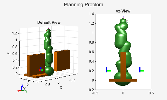 Figure Planning Problem contains 2 axes objects and another object of type subplottext. Axes object 1 with title Default View, xlabel X, ylabel Y contains 52 objects of type line, patch. These objects represent world, iiwa_link_0, iiwa_link_1, iiwa_link_2, iiwa_link_3, iiwa_link_4, iiwa_link_5, iiwa_link_6, iiwa_link_7, iiwa_link_ee, iiwa_link_ee_kuka, iiwa_link_0_mesh, iiwa_link_1_mesh, iiwa_link_2_mesh, iiwa_link_3_mesh, iiwa_link_4_mesh, iiwa_link_5_mesh, iiwa_link_6_mesh, iiwa_link_7_mesh, iiwa_link_0_coll_mesh, iiwa_link_1_coll_mesh, iiwa_link_2_coll_mesh, iiwa_link_3_coll_mesh, iiwa_link_4_coll_mesh, iiwa_link_5_coll_mesh, iiwa_link_6_coll_mesh, iiwa_link_7_coll_mesh. Axes object 2 with title yz-View contains 52 objects of type line, patch. These objects represent world, iiwa_link_0, iiwa_link_1, iiwa_link_2, iiwa_link_3, iiwa_link_4, iiwa_link_5, iiwa_link_6, iiwa_link_7, iiwa_link_ee, iiwa_link_ee_kuka, iiwa_link_0_mesh, iiwa_link_1_mesh, iiwa_link_2_mesh, iiwa_link_3_mesh, iiwa_link_4_mesh, iiwa_link_5_mesh, iiwa_link_6_mesh, iiwa_link_7_mesh, iiwa_link_0_coll_mesh, iiwa_link_1_coll_mesh, iiwa_link_2_coll_mesh, iiwa_link_3_coll_mesh, iiwa_link_4_coll_mesh, iiwa_link_5_coll_mesh, iiwa_link_6_coll_mesh, iiwa_link_7_coll_mesh.