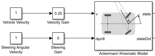 Plot Ackermann Drive Vehicle in Simulink - MATLAB & Simulink