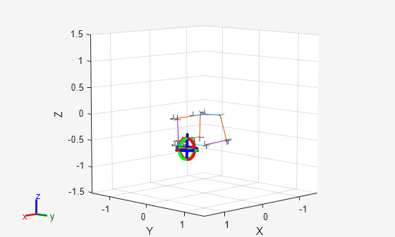 Position Delta Robot Using Generalized Inverse Kinematics - MATLAB ...