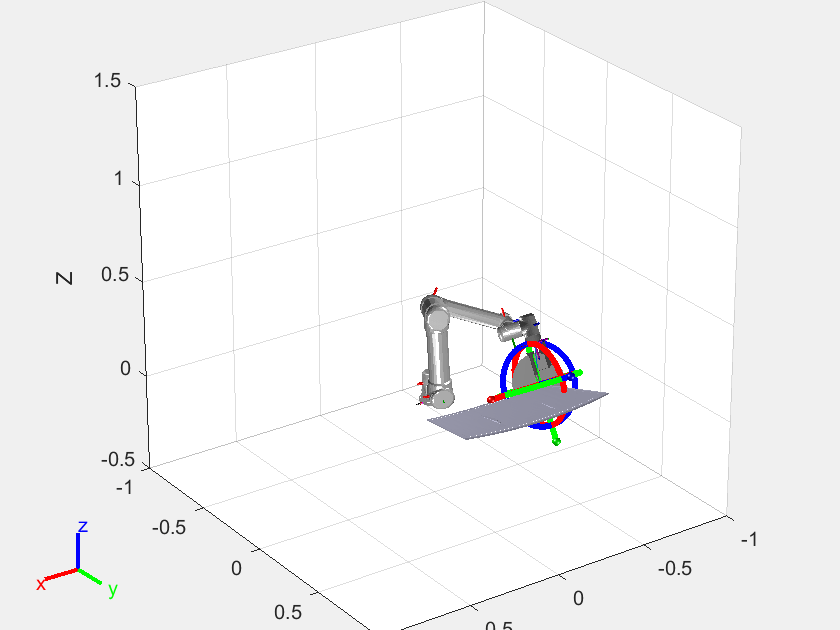 Mouse Position based gun orientation - Scripting Support