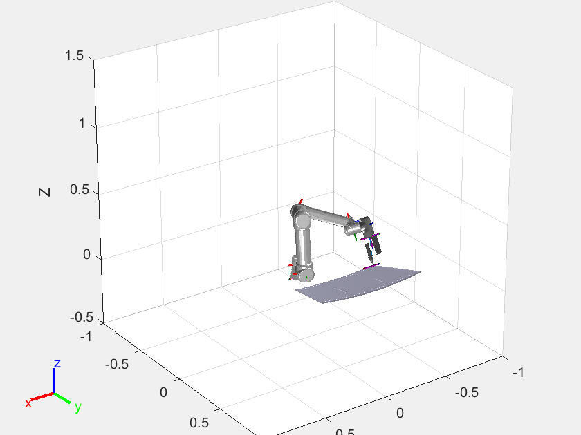 Simulate a Universal Robots UR5 Using MATLAB and Gazebo for Glue
